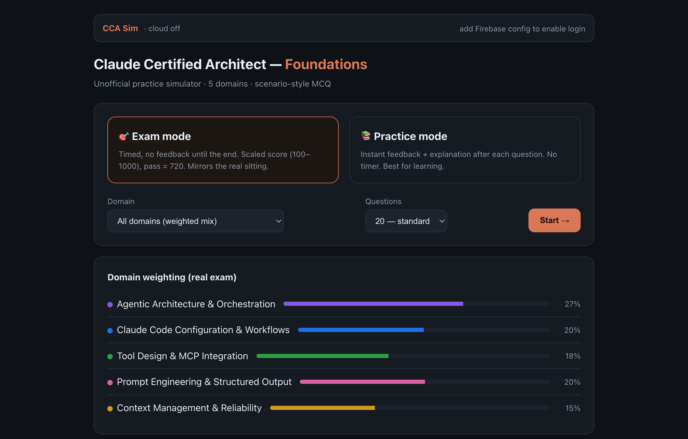 The CCA practice simulator: exam and practice modes, with five domains weighted to the real exam.